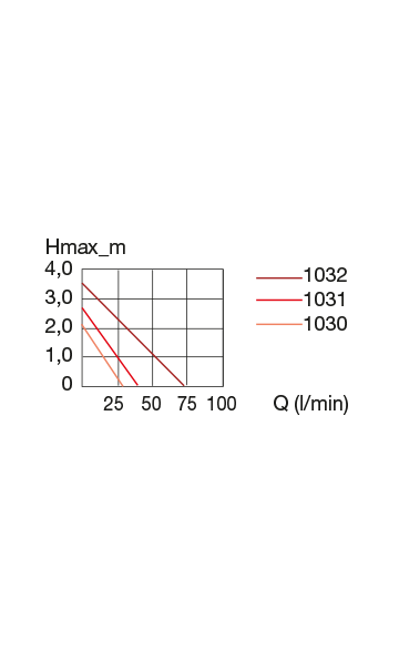 Leistungsdiagramm_1032_1031_1030