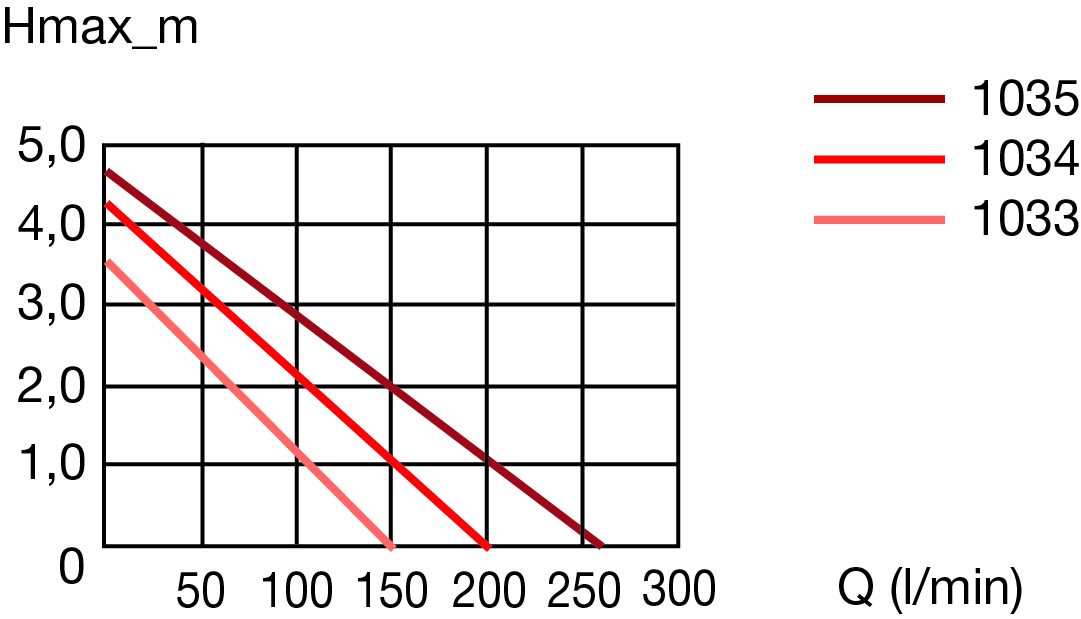 Leistungsdiagramm_1035_1034_1033