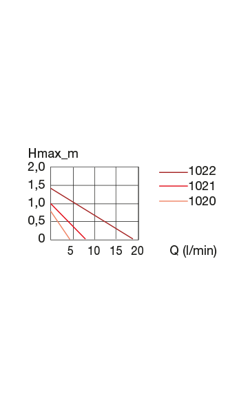 Leistungsdiagramm_1022_1021_1020