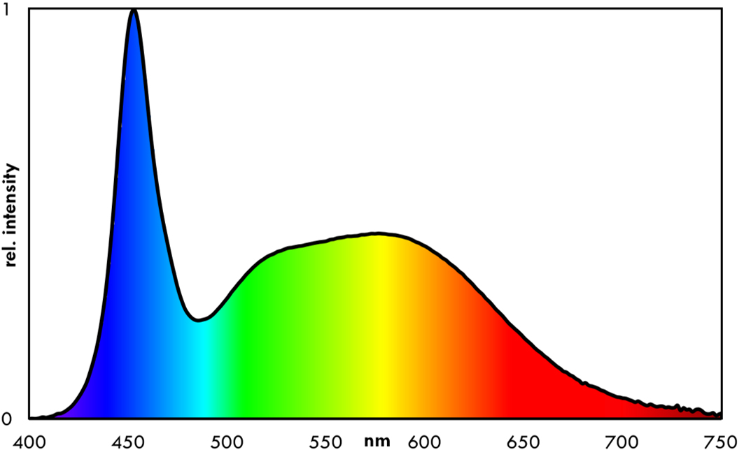 EHEIM classicLED daylight