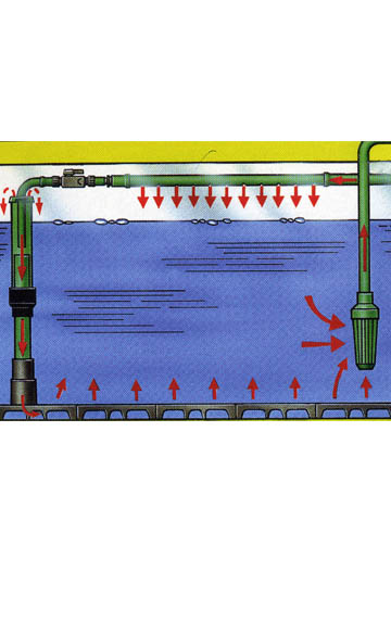 3540_Bodendurchfluter_Durchströmprinzip_2