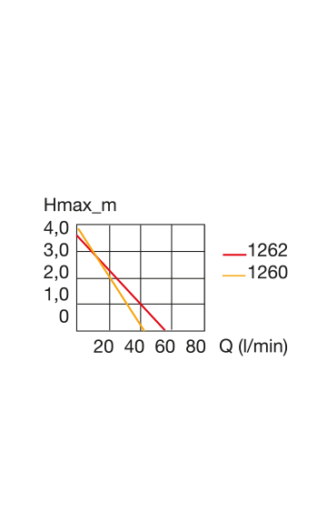 Leistungsdiagramm_1260_1262