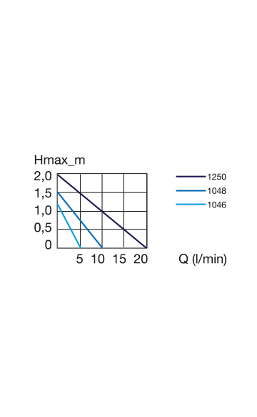 Leistungsdiagramm_1046_1048_1250