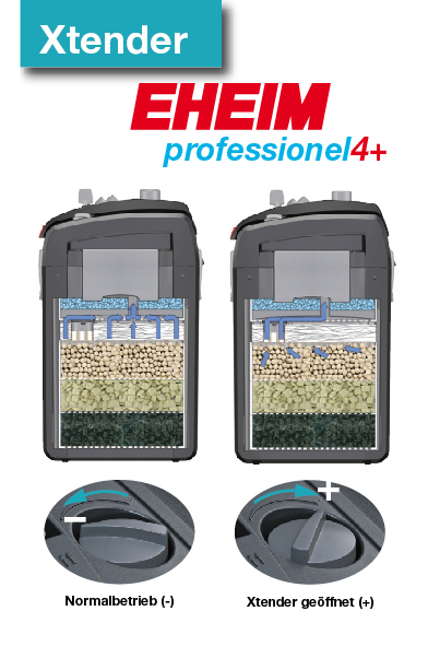 EHEIM Professionel 4 PLUS 600 External Filter