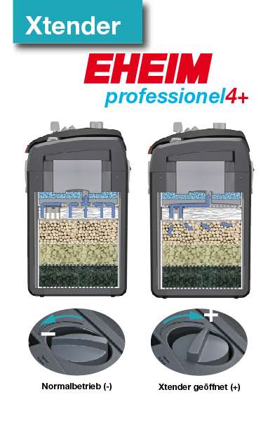 Amazon.com : Eheim 6666 Pro 4+ Canister Filter : Pet Supplies